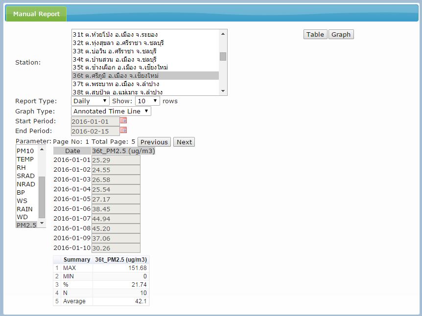 pm25 reading